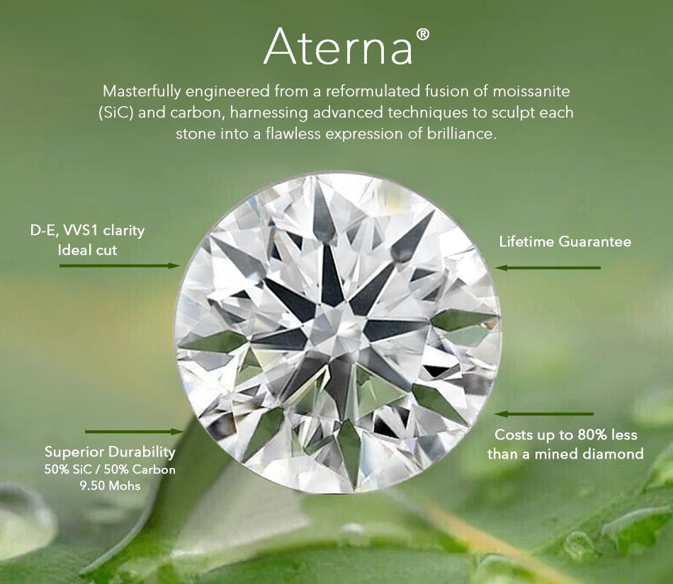 aterna lab created advanced and reformulated moissanite gem better than moissanite at Quorri