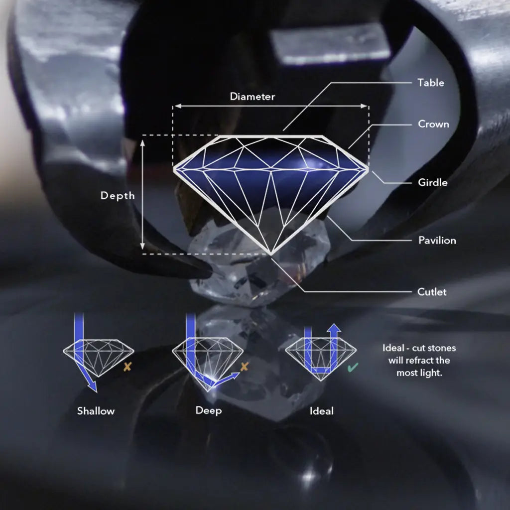 what is 4c cut for your diamonds