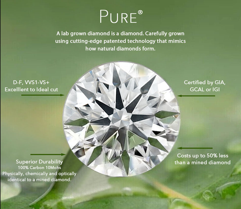 certified lab grown diamonds and engagement rings at Quorri Canada