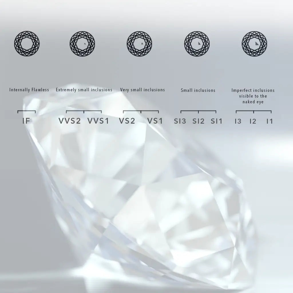 quorri has vvs1 to flawless clarity GIA standards on all Rings and lab diamonds 