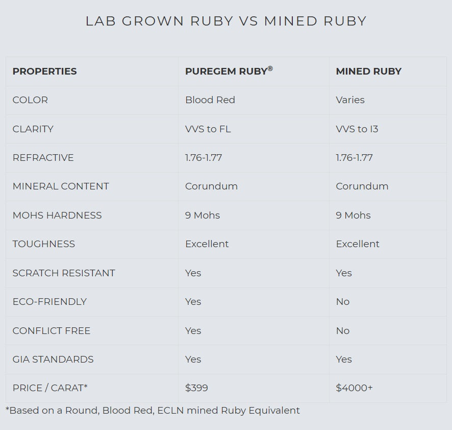 lab grown ruby vs mined ruby comparison PureGEM Quorri